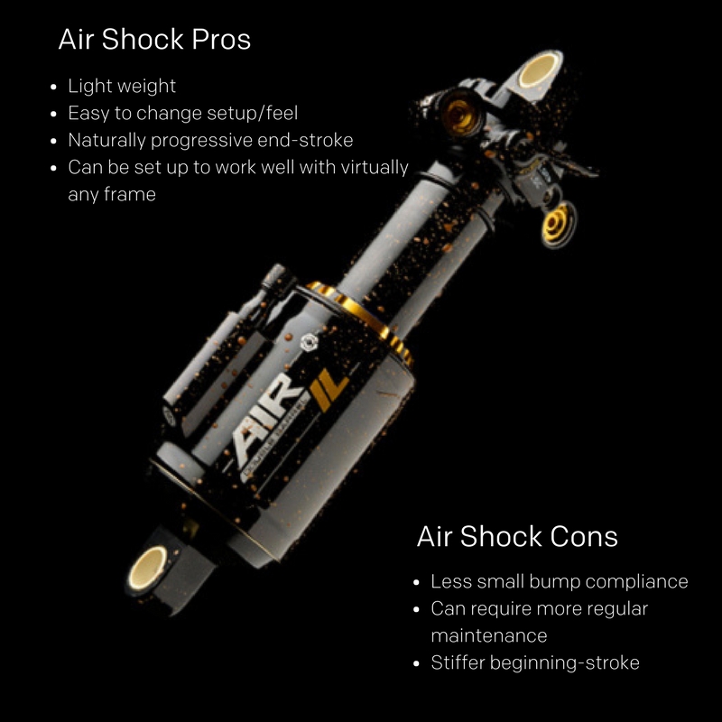 Pro Kontra Air Shock Suspension